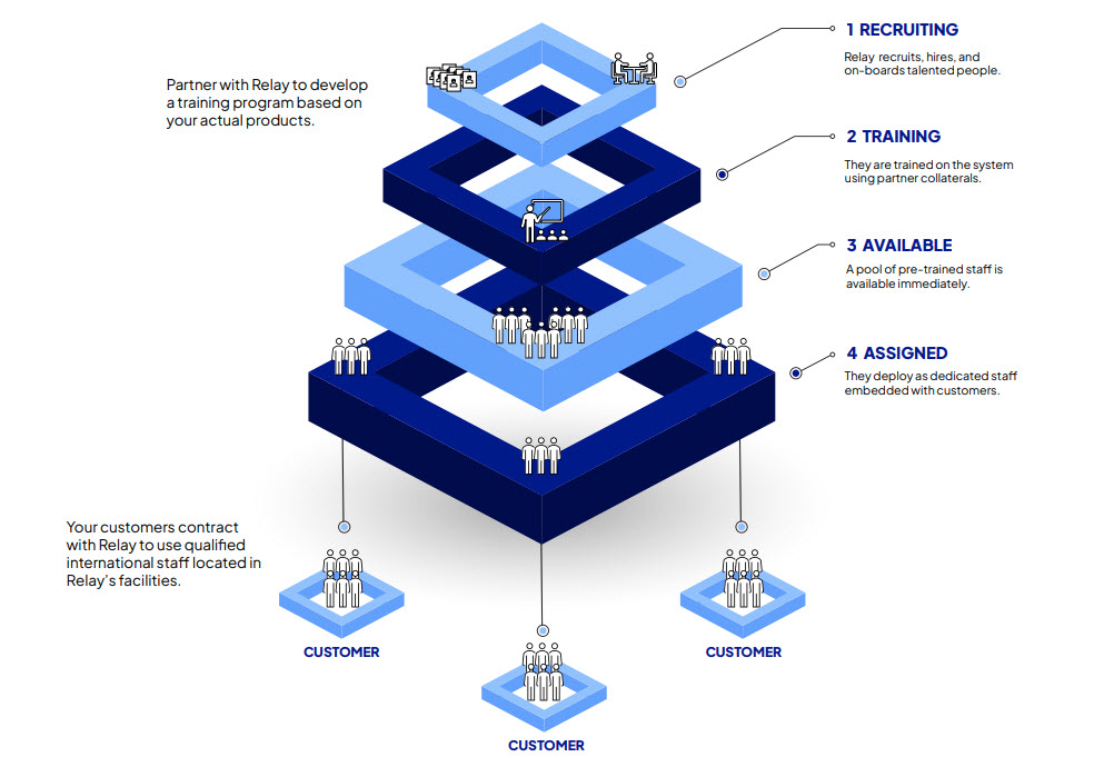 software-company-how-its-work
